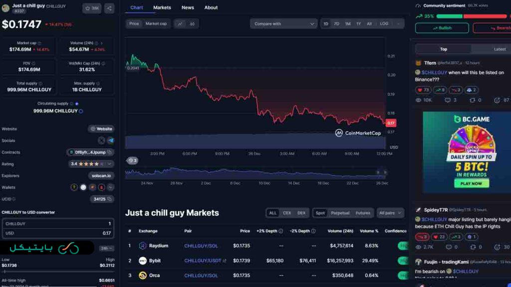 میم کوین انفجاری chillguy